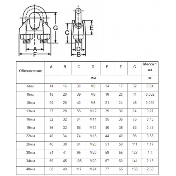 Затискач для каната (троса) DIN 1142 - 40 мм (03-160011)