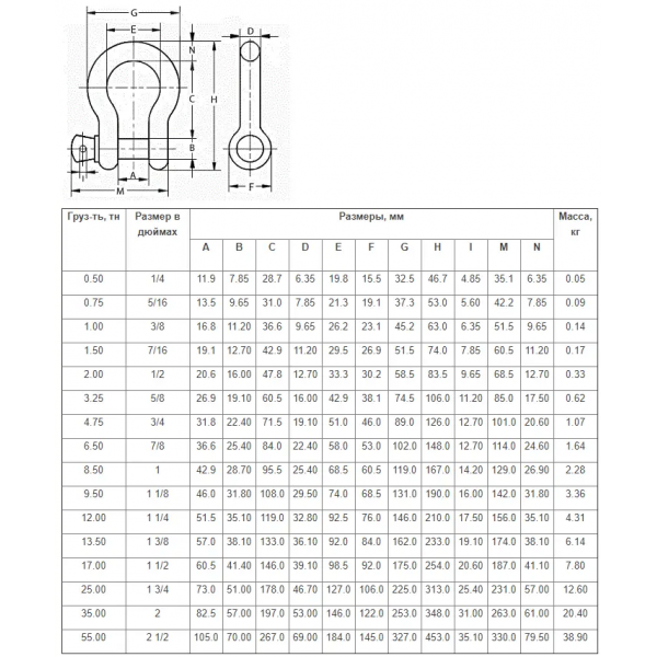 Скоба такелажна (шакл) G209 0.5 т (03-030001)