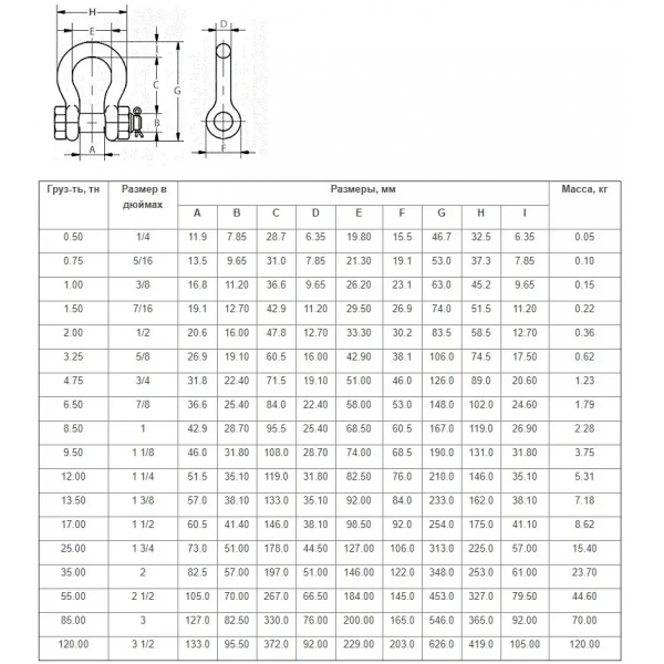 Скоба такелажна (шакл) G2130 3.25 т (03-010006)