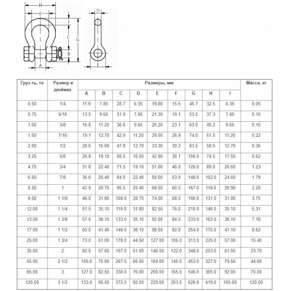 Скоба такелажная (шакл) G2130 1 т (03-010003)