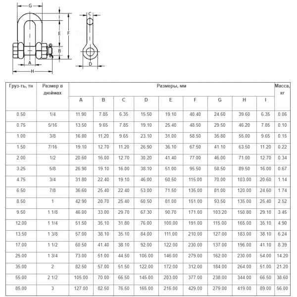 Скоба такелажна пряма (шакл) G2150 12 т (03-020011)